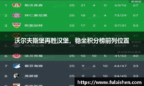 沃尔夫斯堡再胜汉堡，稳坐积分榜前列位置