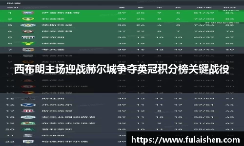 西布朗主场迎战赫尔城争夺英冠积分榜关键战役