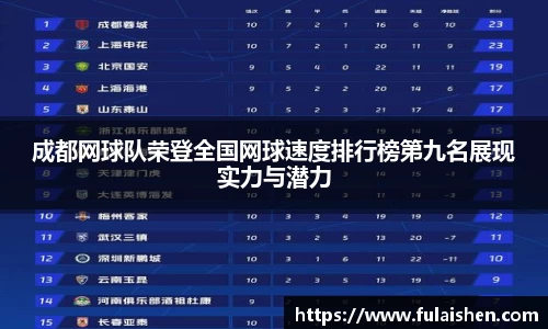 成都网球队荣登全国网球速度排行榜第九名展现实力与潜力